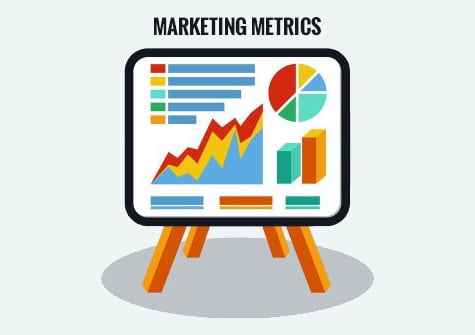 Most Important Marketing Metrics